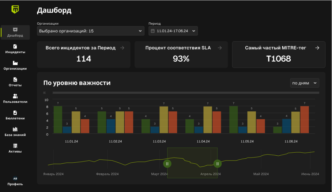Вышел релиз Системы управления инцидентами AM Incident Management System 3.0
