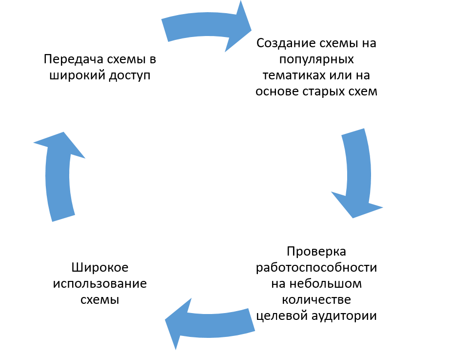 schemecircle.png schemecircle.png