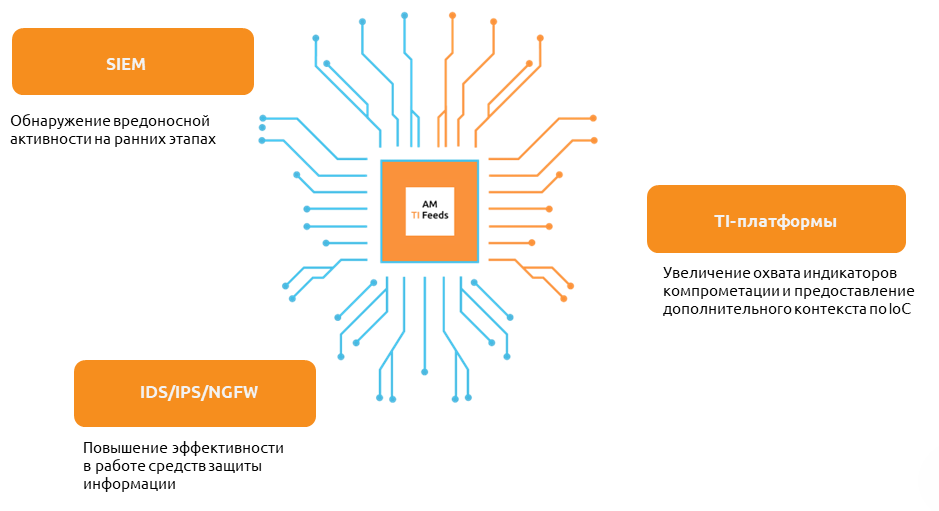 Применимость AM TI Feeds.png
