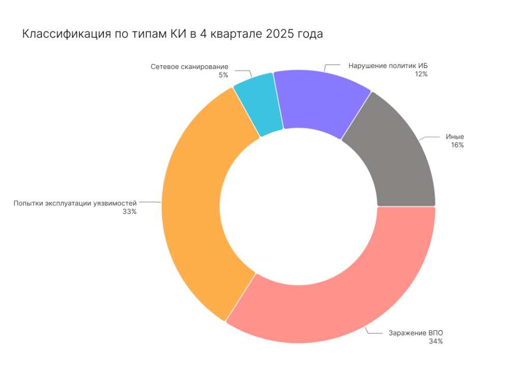 Тип КИ 4 кв 2025.png
