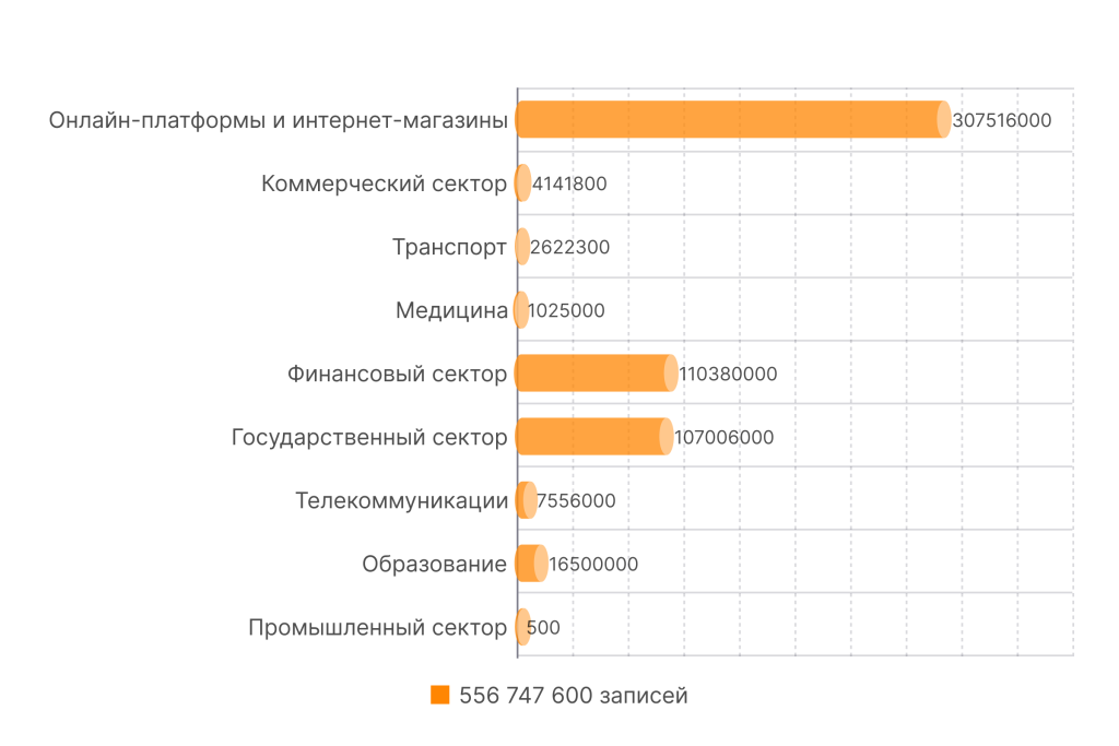 BarLineChart (2).png
