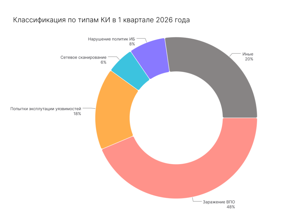 Тип КИ 1 кв 2026.png